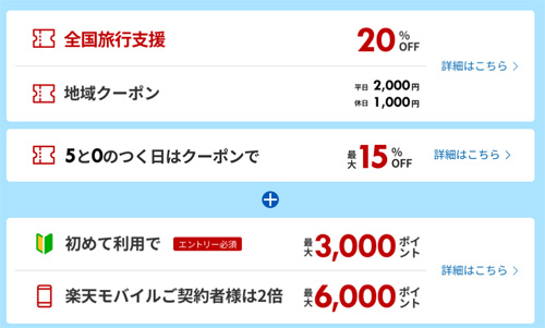 全国旅行支援の割引率と、楽天トラベルの独自の施策（クーポン割引率）が併用して適用