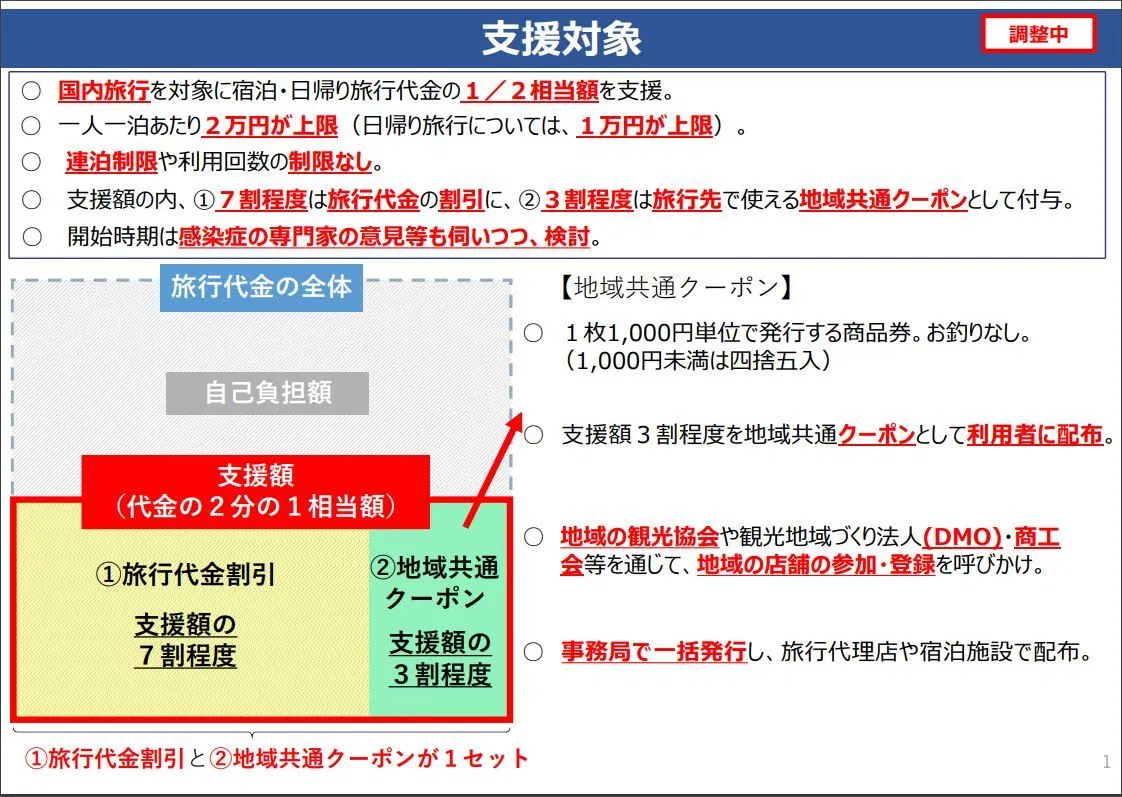 観光庁GOTOトラベルの概要2020年6月発表