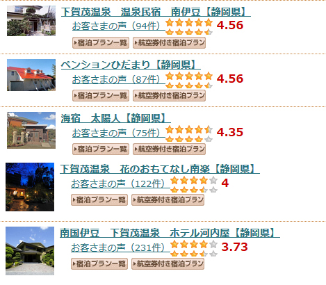 静岡県伊豆ヒリゾ浜周辺の人気宿泊施設宿泊者レビューの評価が高い施設
