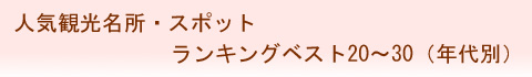 人気観光名所・スポットランキングベスト20～30（年月別）