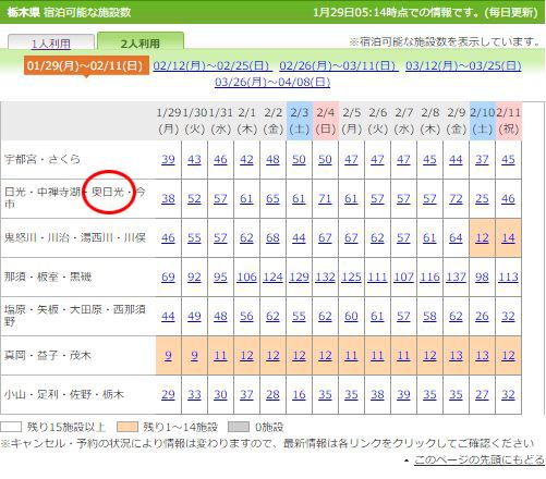 楽天トラベル直前予約空室カレンダー栃木県の2ヶ月先までの空室状況
