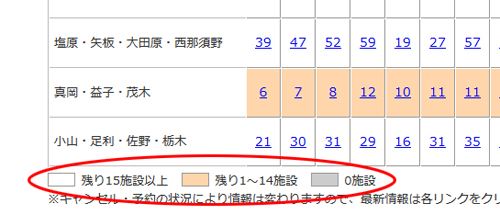 楽天トラベル直前空室カレンダーの空室数は色分けされていてわかりやすい