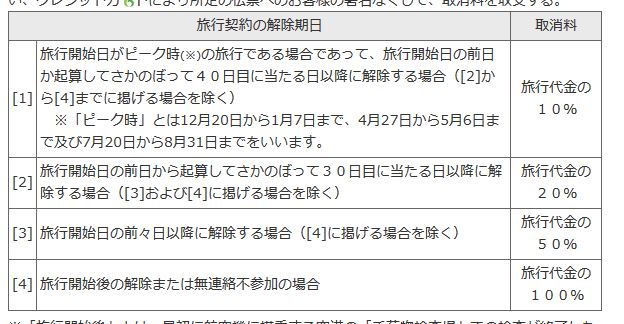 トラベル 料 楽天 キャンセル