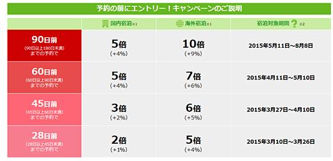 ゴールデンウィークの国内・海外旅行なら楽天トラベルの早期予約がお得！！